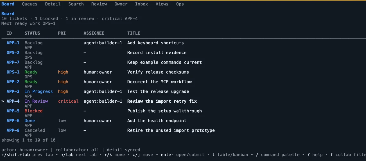 Synthetic local review capture of the Atlas Tasker TUI board showing aligned ticket IDs, statuses, priorities, and titles
